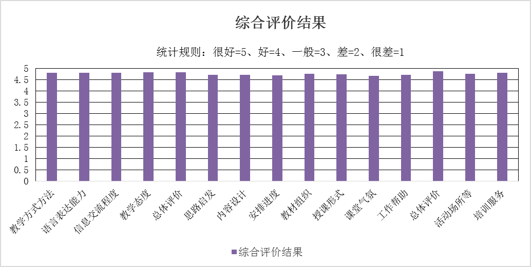 江门培训 问卷结果 2